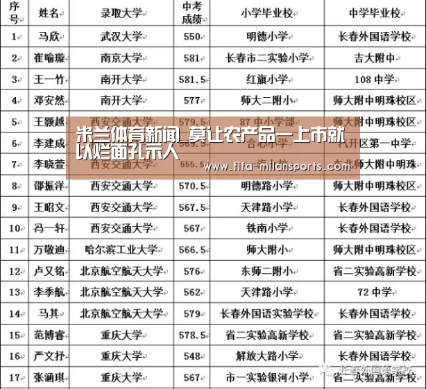 米兰俱乐部